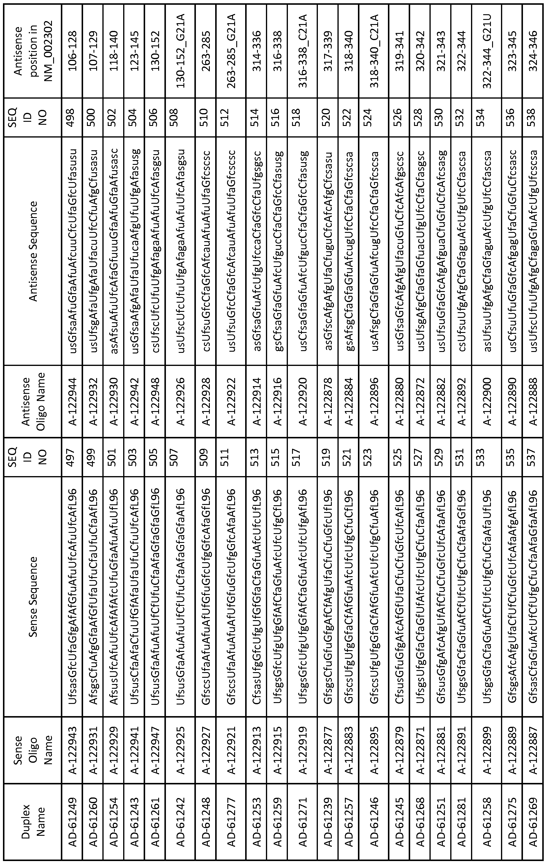 Figure imgf000144_0001