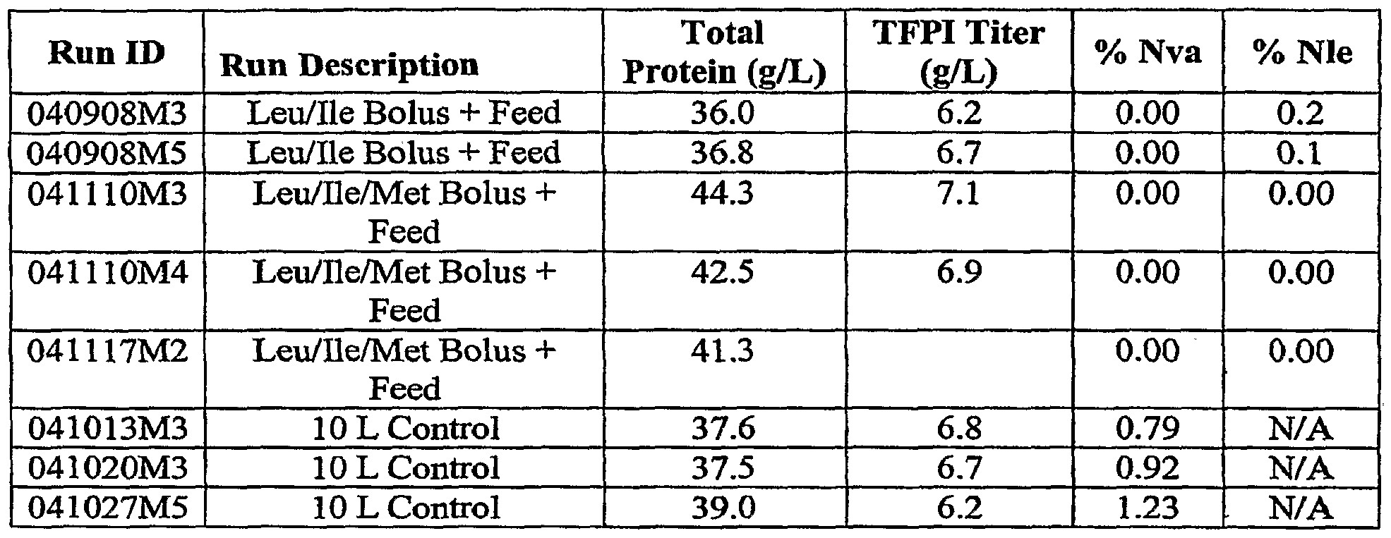 Figure imgf000009_0001