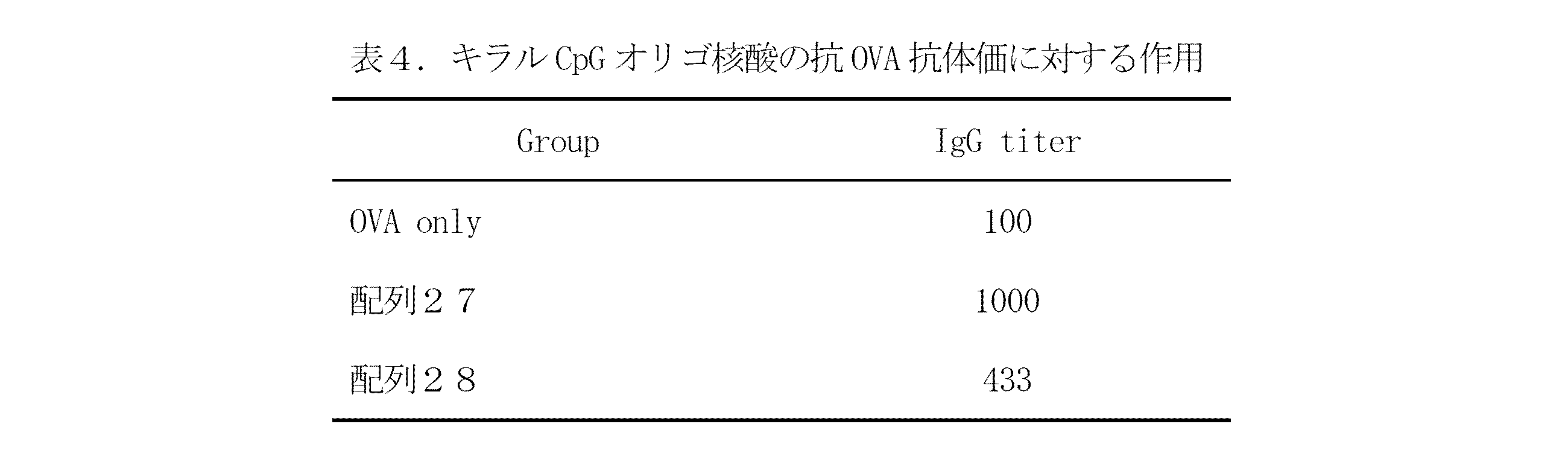 Figure JPOXMLDOC01-appb-T000018