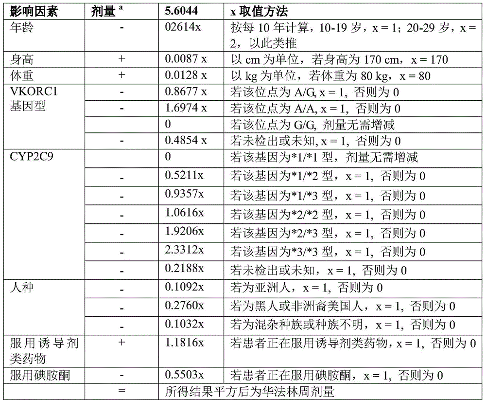 Figure BDA0000918059320000051
