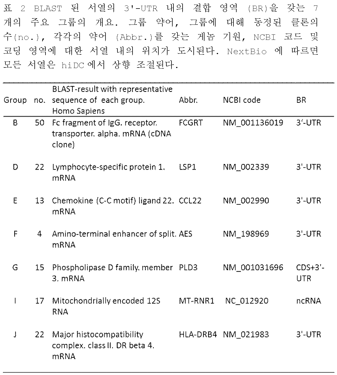 Figure 112022014645974-pat00002