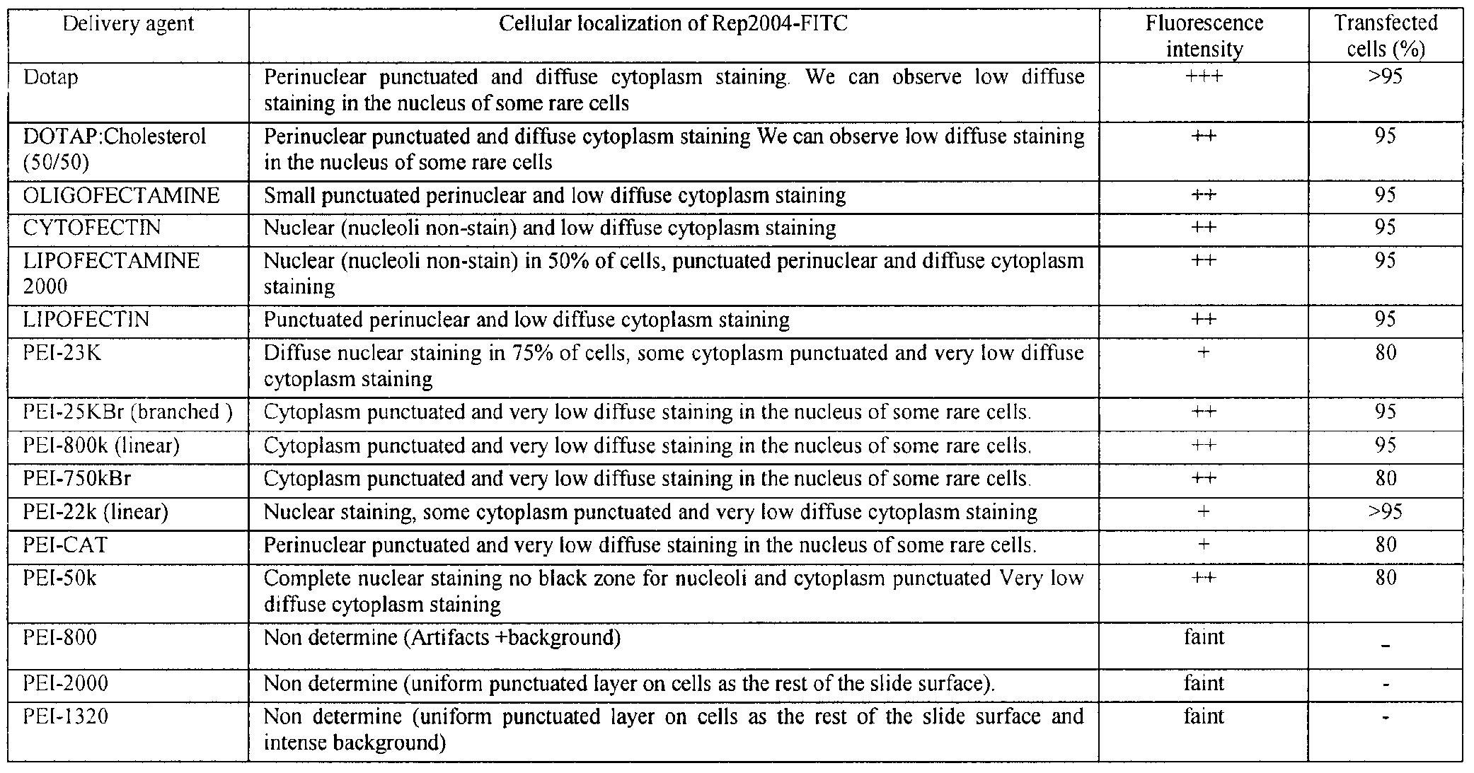 Figure imgf000055_0001