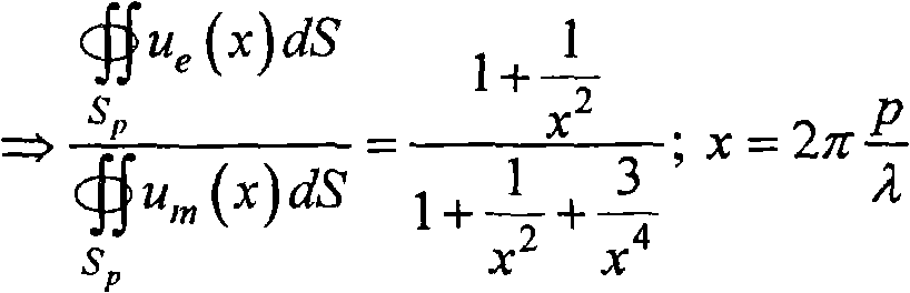 Figure G2007800531263D00292