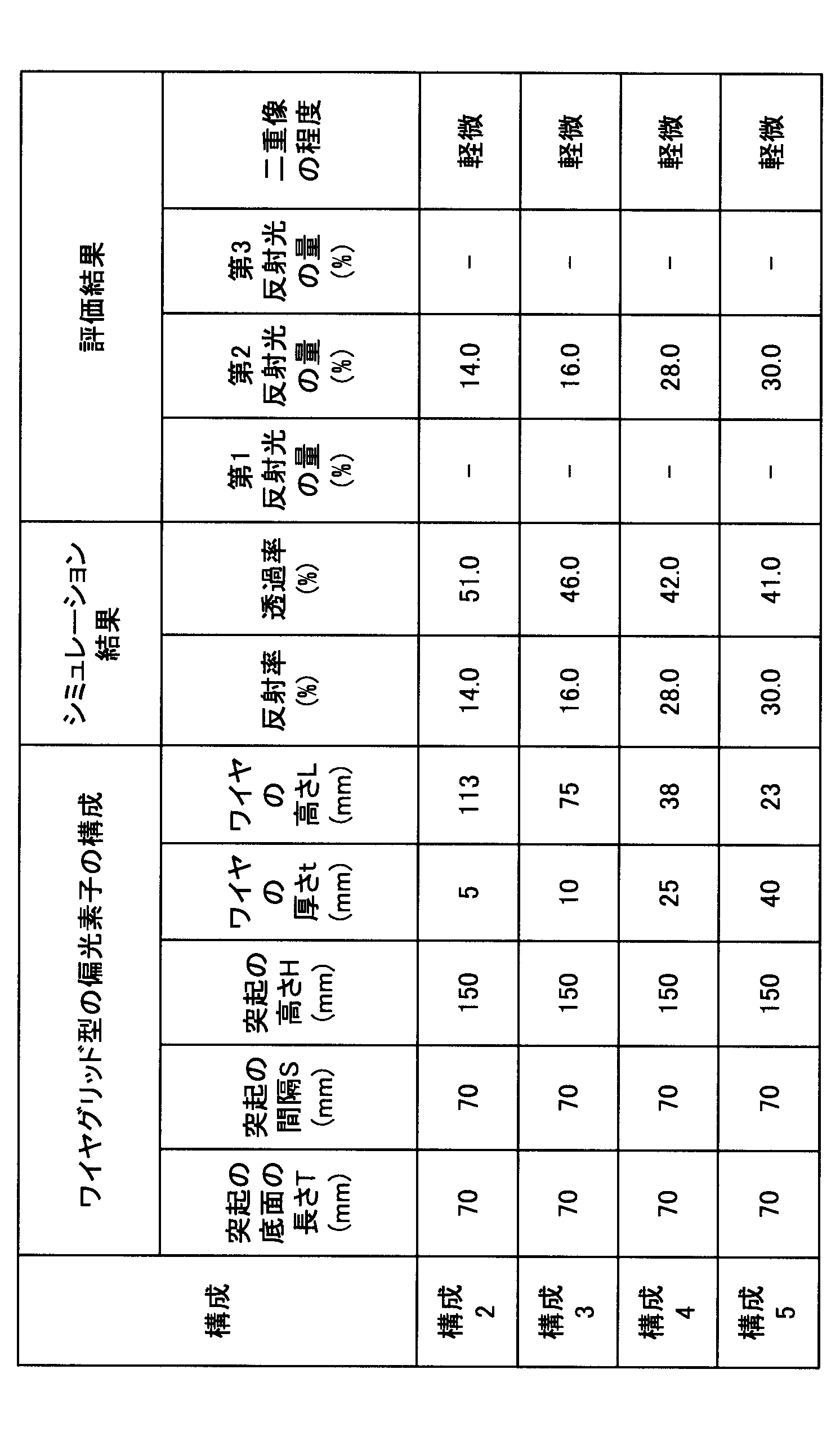 Figure JPOXMLDOC01-appb-T000003