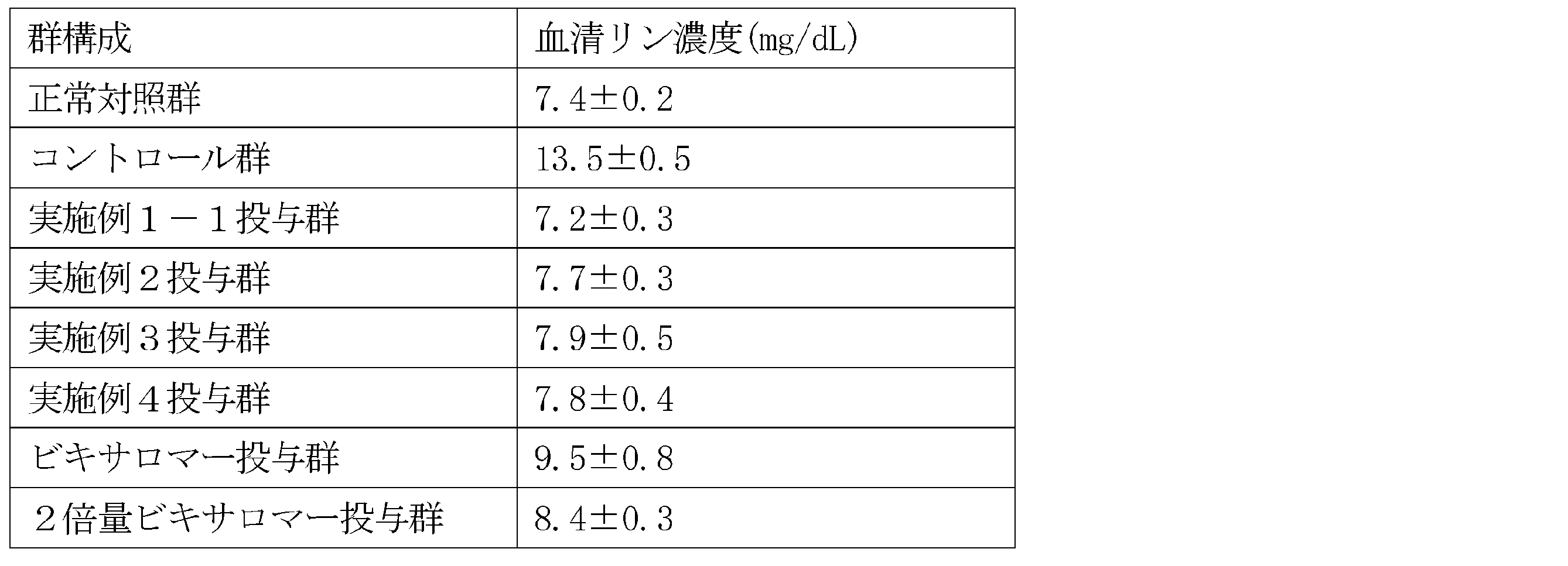Figure JPOXMLDOC01-appb-T000013
