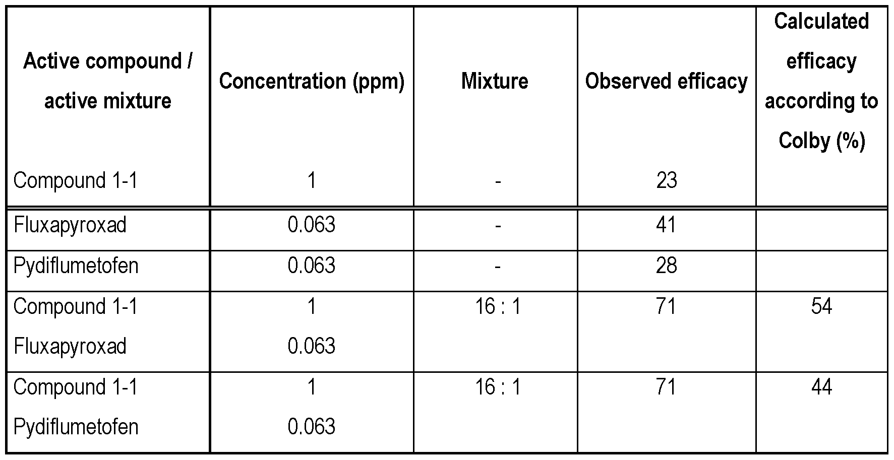 Figure imgf000093_0001