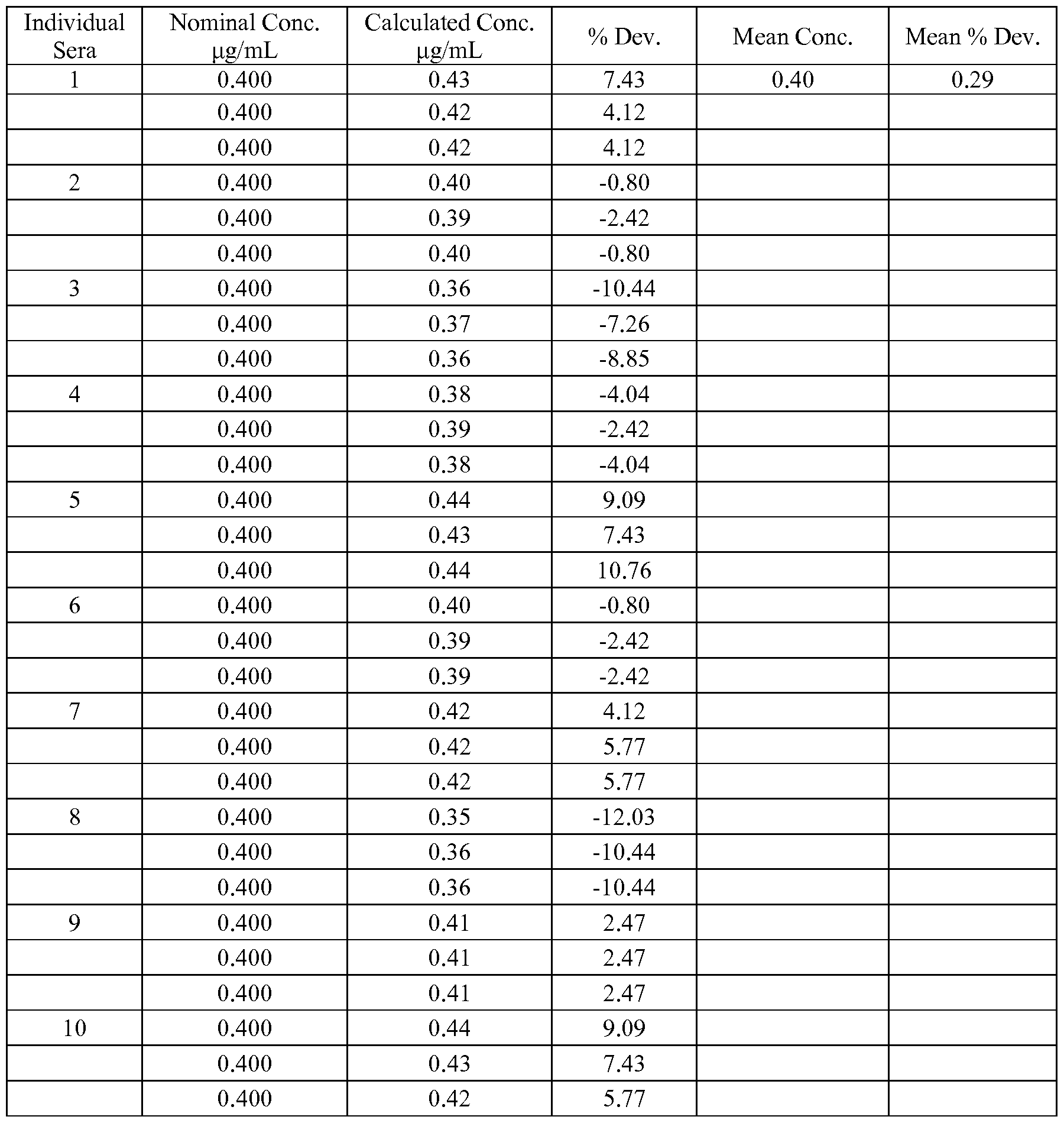 Figure imgf000051_0001
