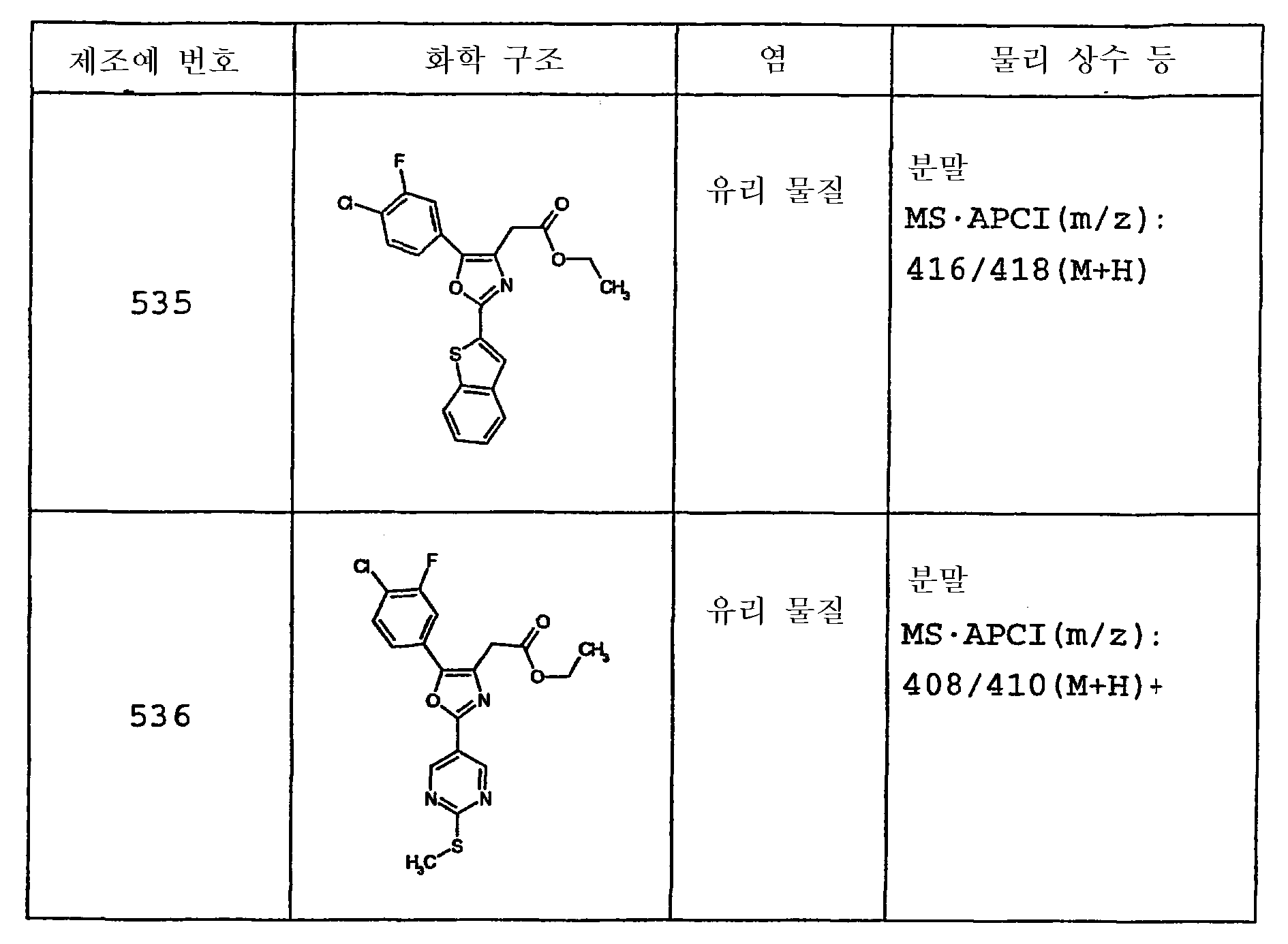 Figure 112003038341411-pct00141