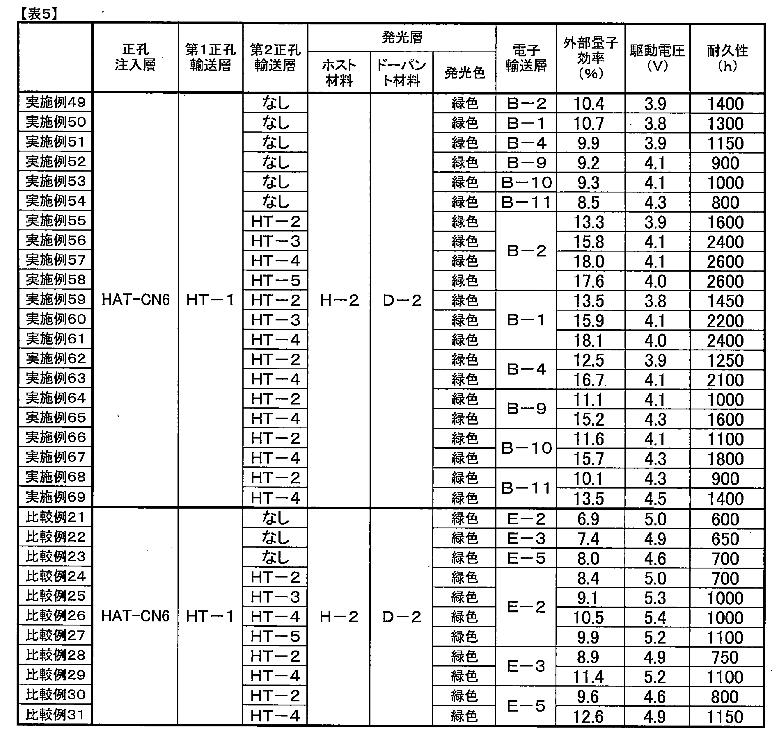 Figure JPOXMLDOC01-appb-T000110