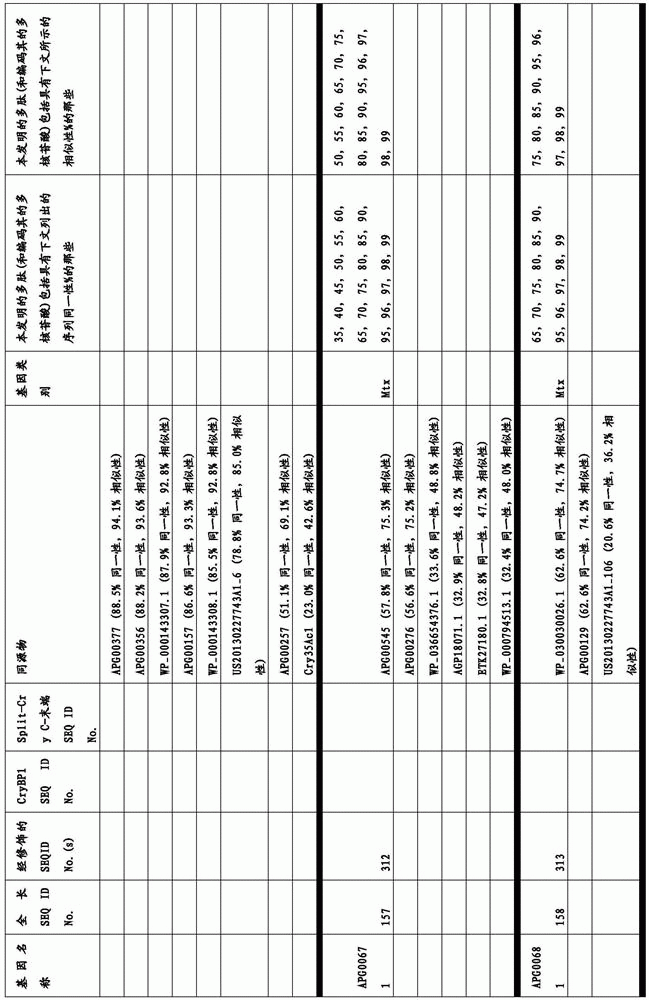 Figure BDA0003583901050000551