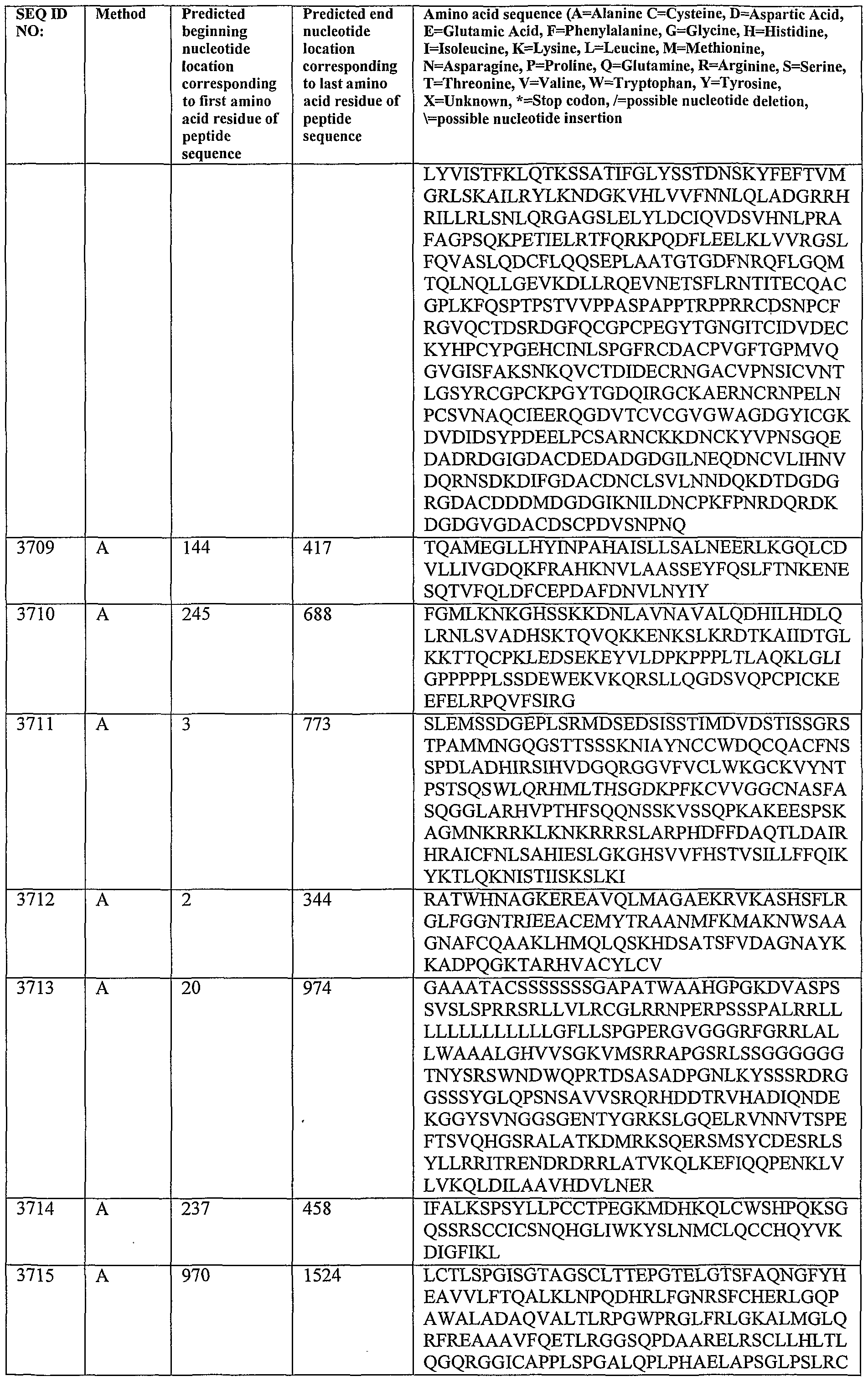 Figure imgf000417_0001
