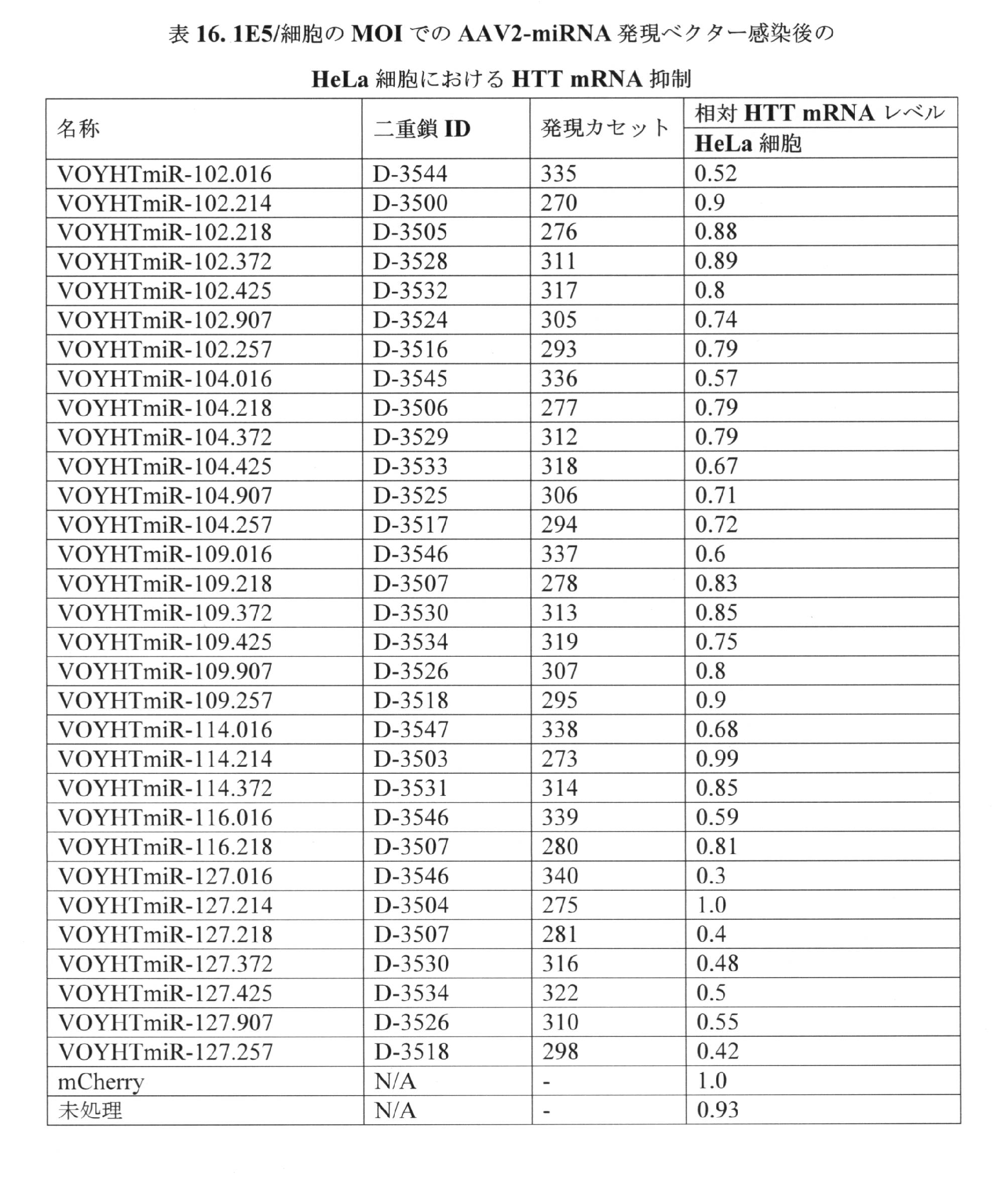 Figure 0007220080000054