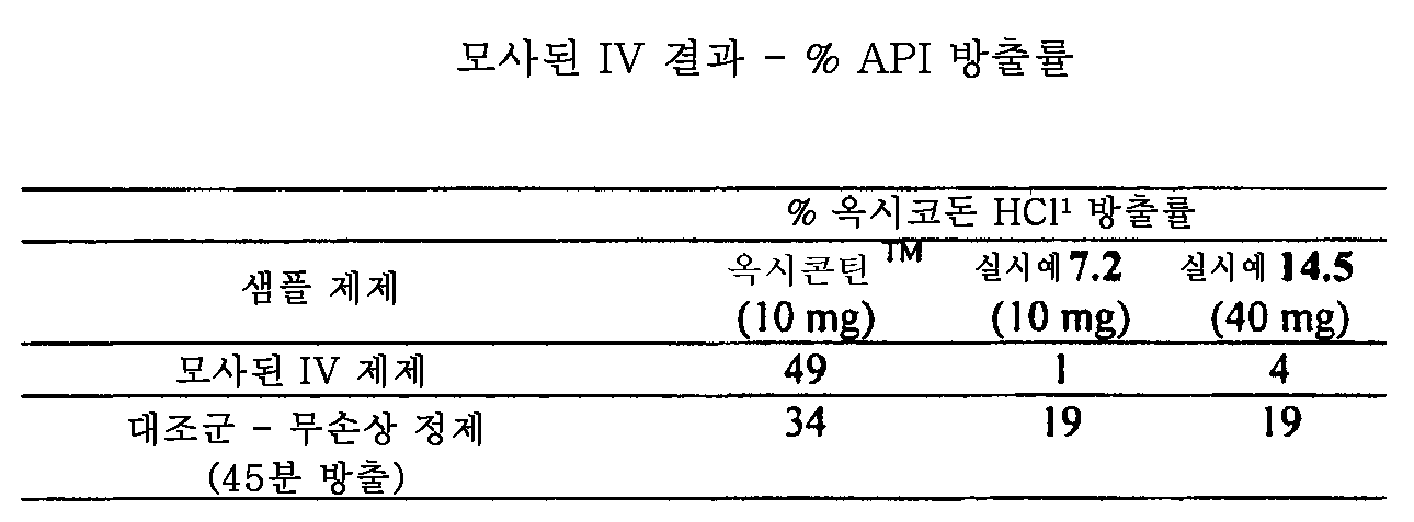 Figure 112015061795592-pat00140