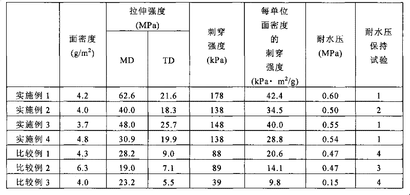 Figure BPA00001310895700211