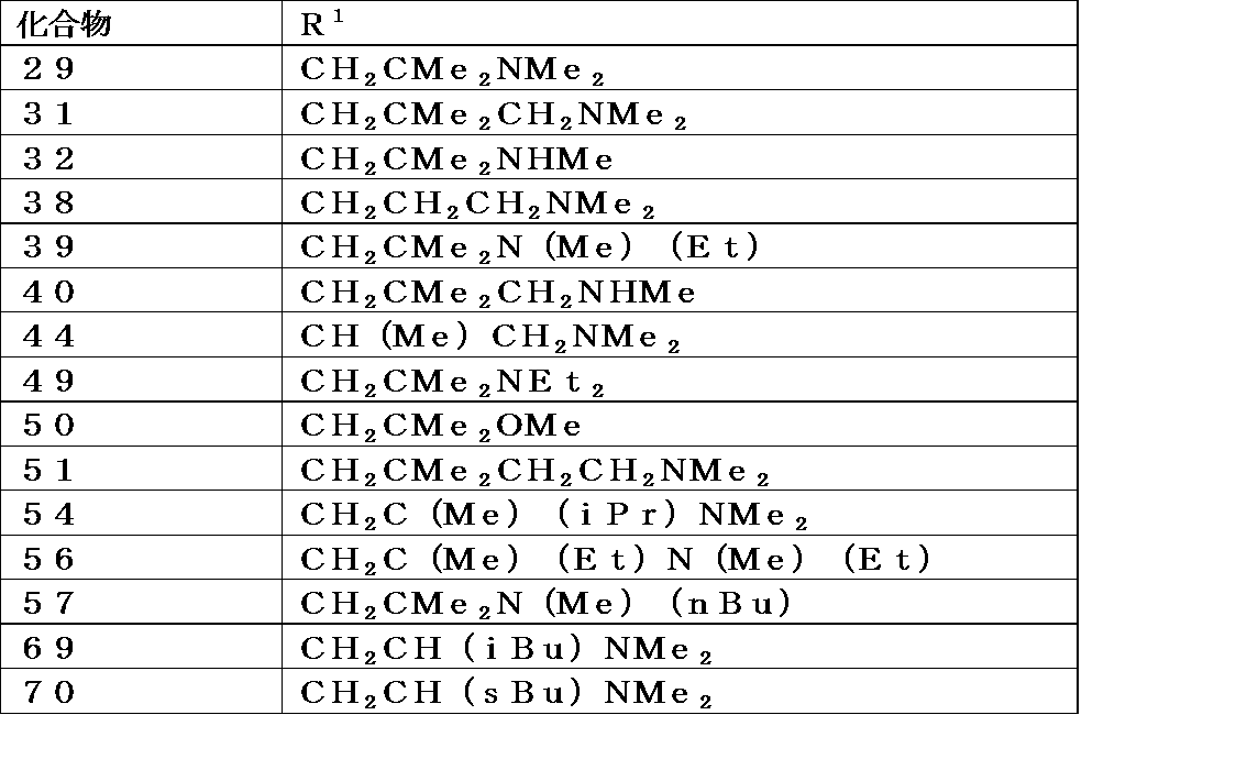 Figure JPOXMLDOC01-appb-T000064