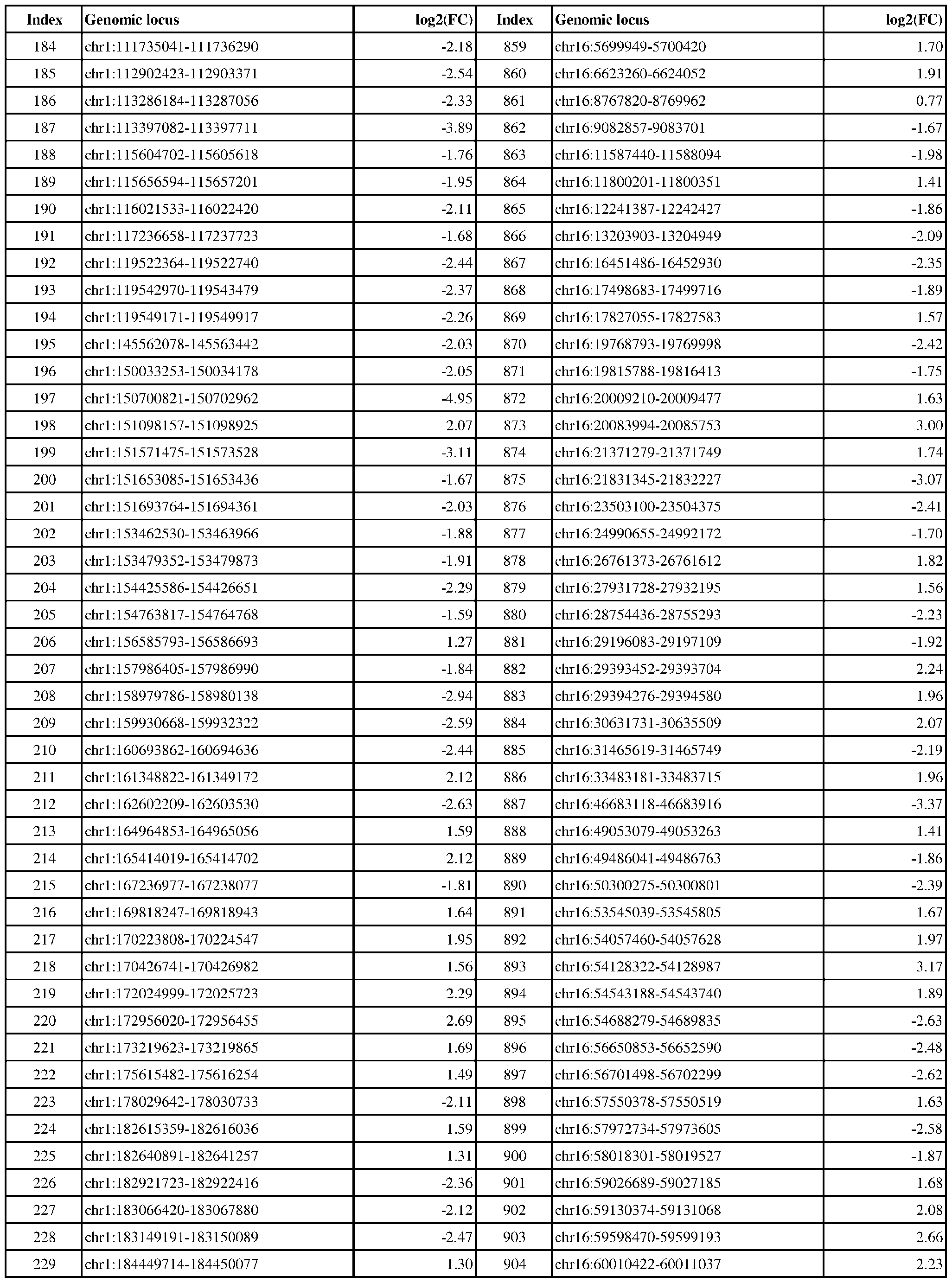 Figure imgf000131_0001