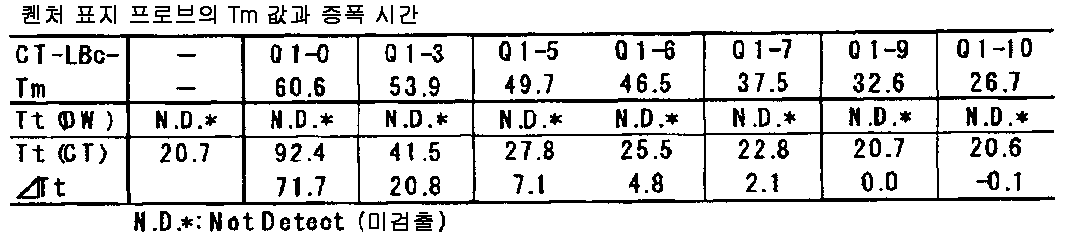 Figure 112014048598991-pct00001