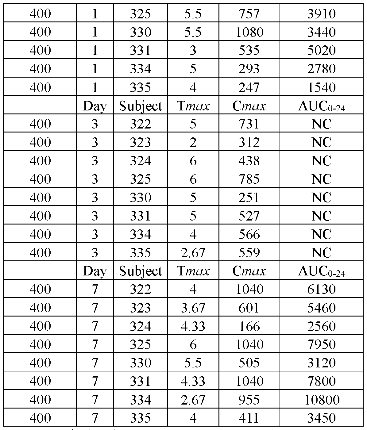 Figure imgf000143_0001