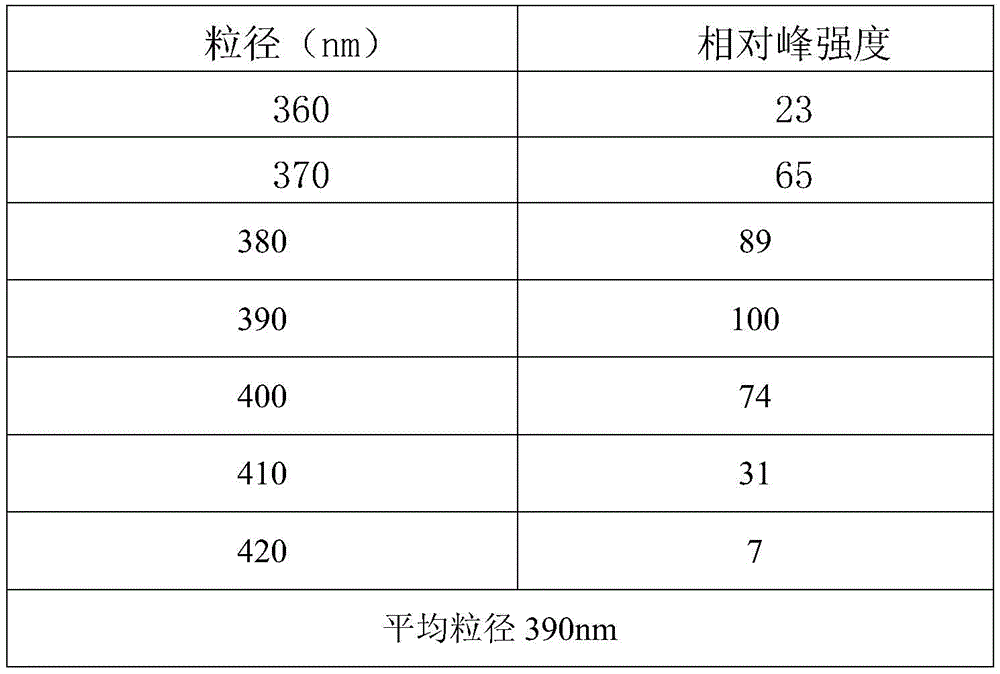 Figure BDA0002237398120000071