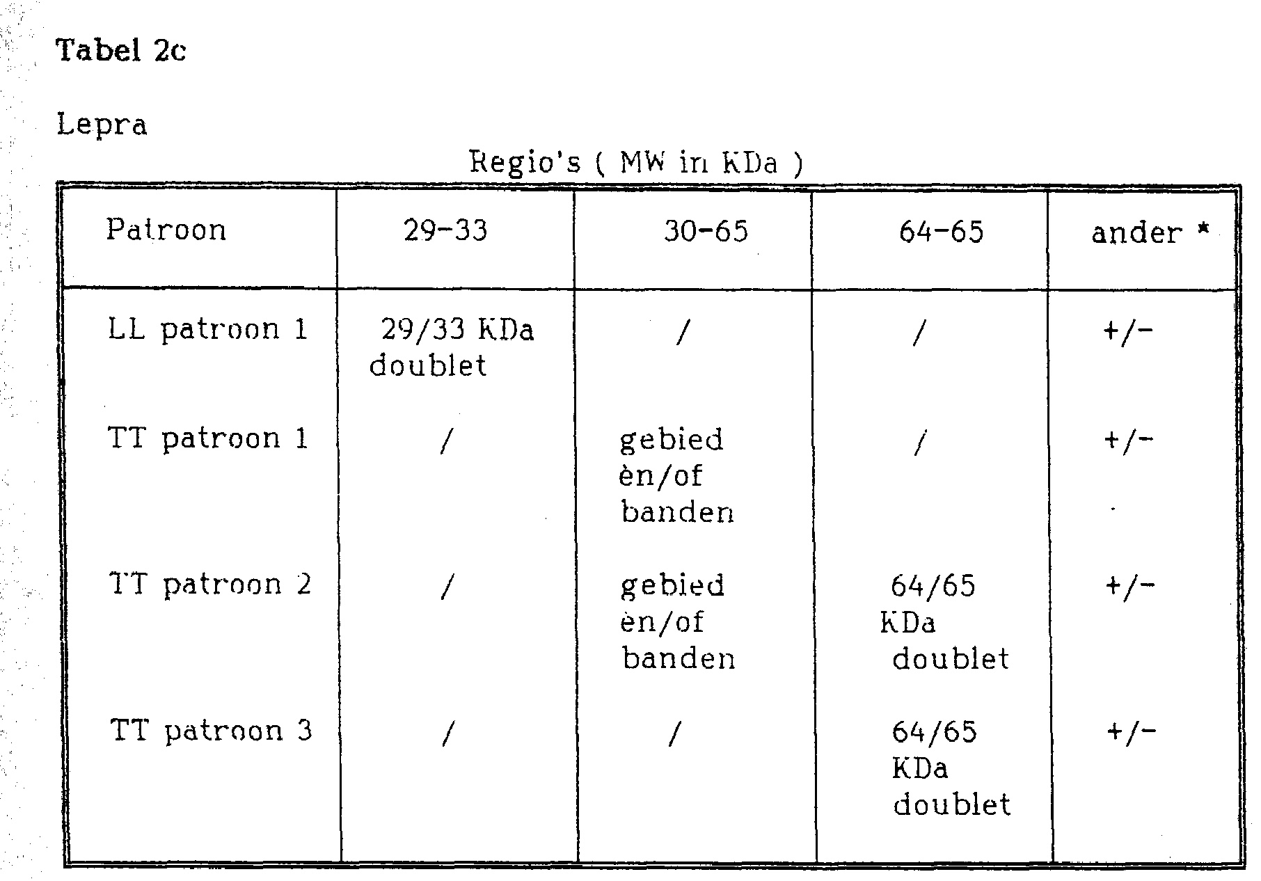 Figure NL9202197AD00081