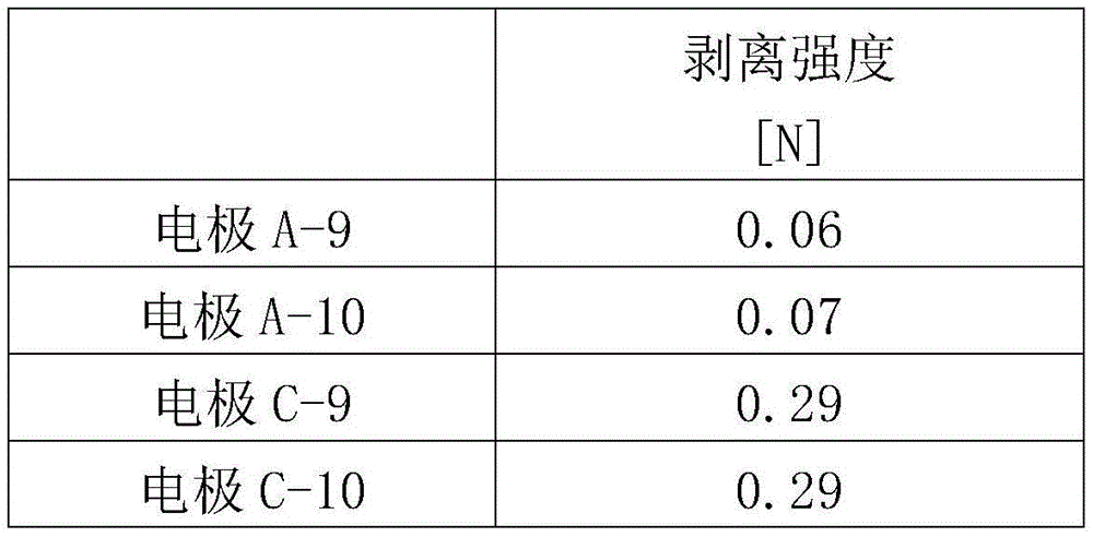 Figure GDA0003202381400001041