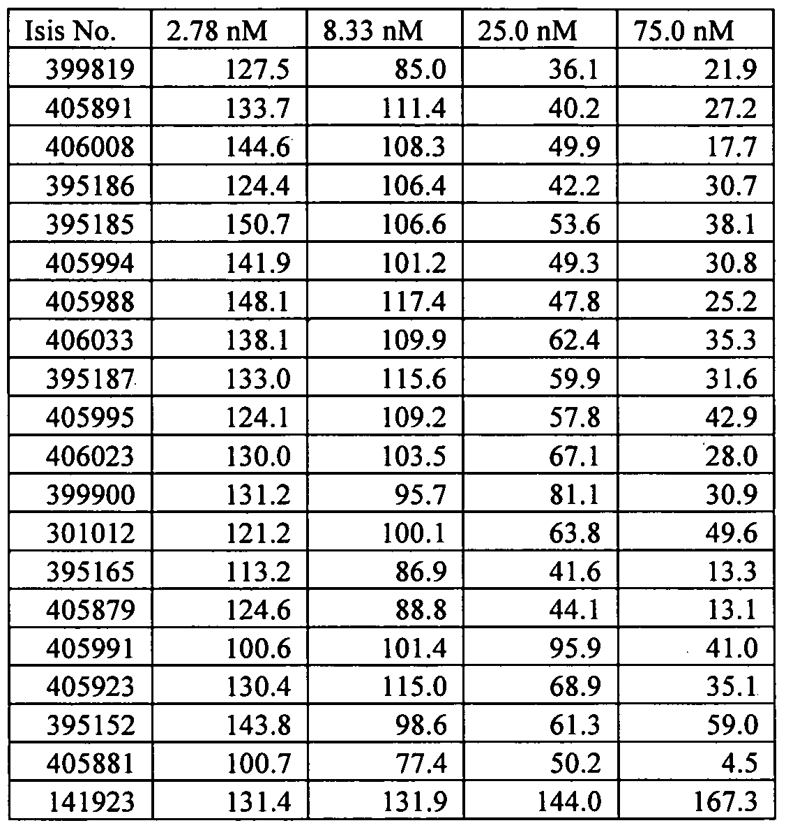 Figure imgf000291_0001