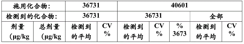 Figure BDA0000832350860000621