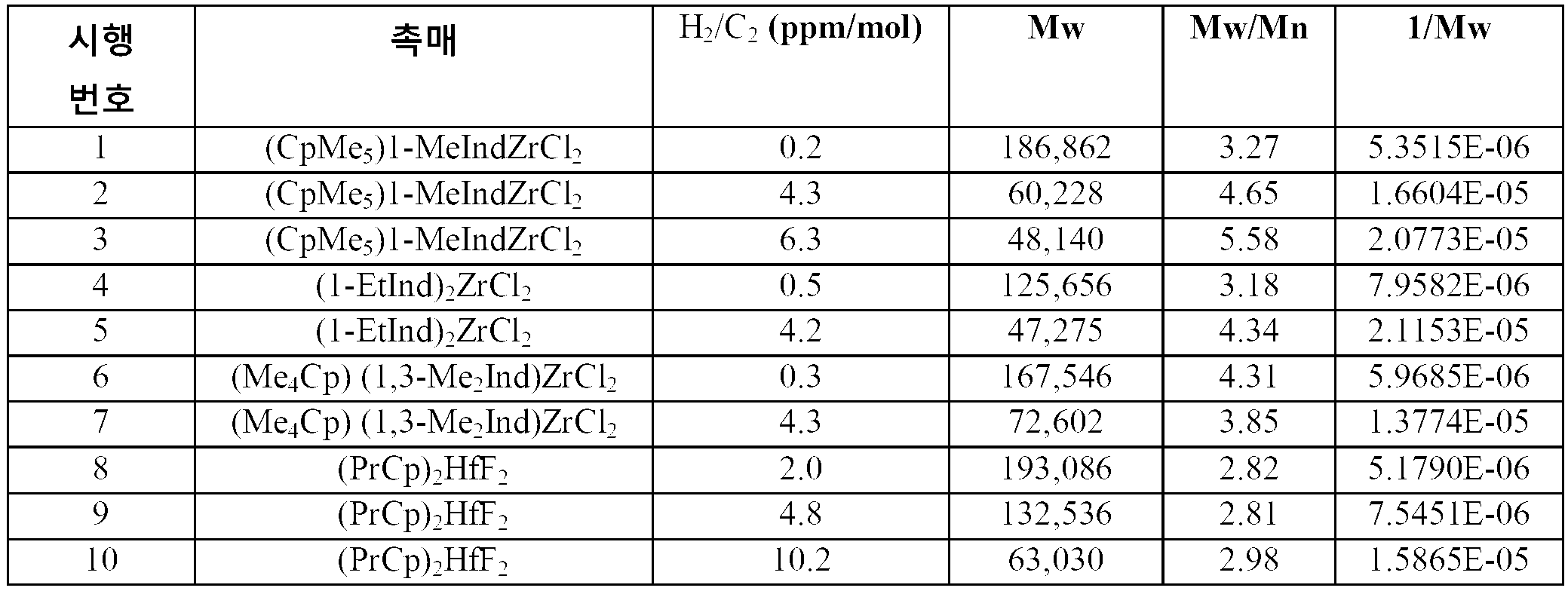 Figure 112016084741421-pct00013