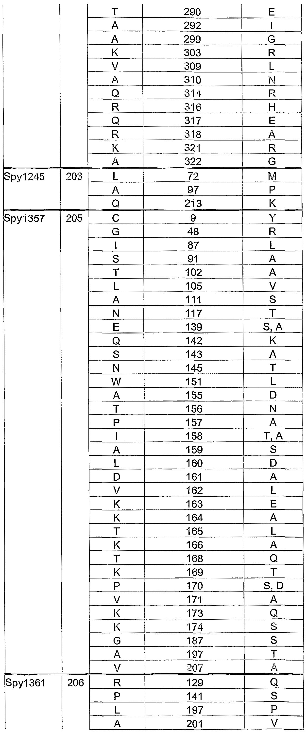 Figure imgf000080_0001
