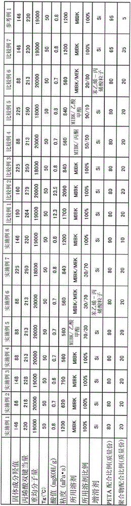 Figure BDA00002838577900151