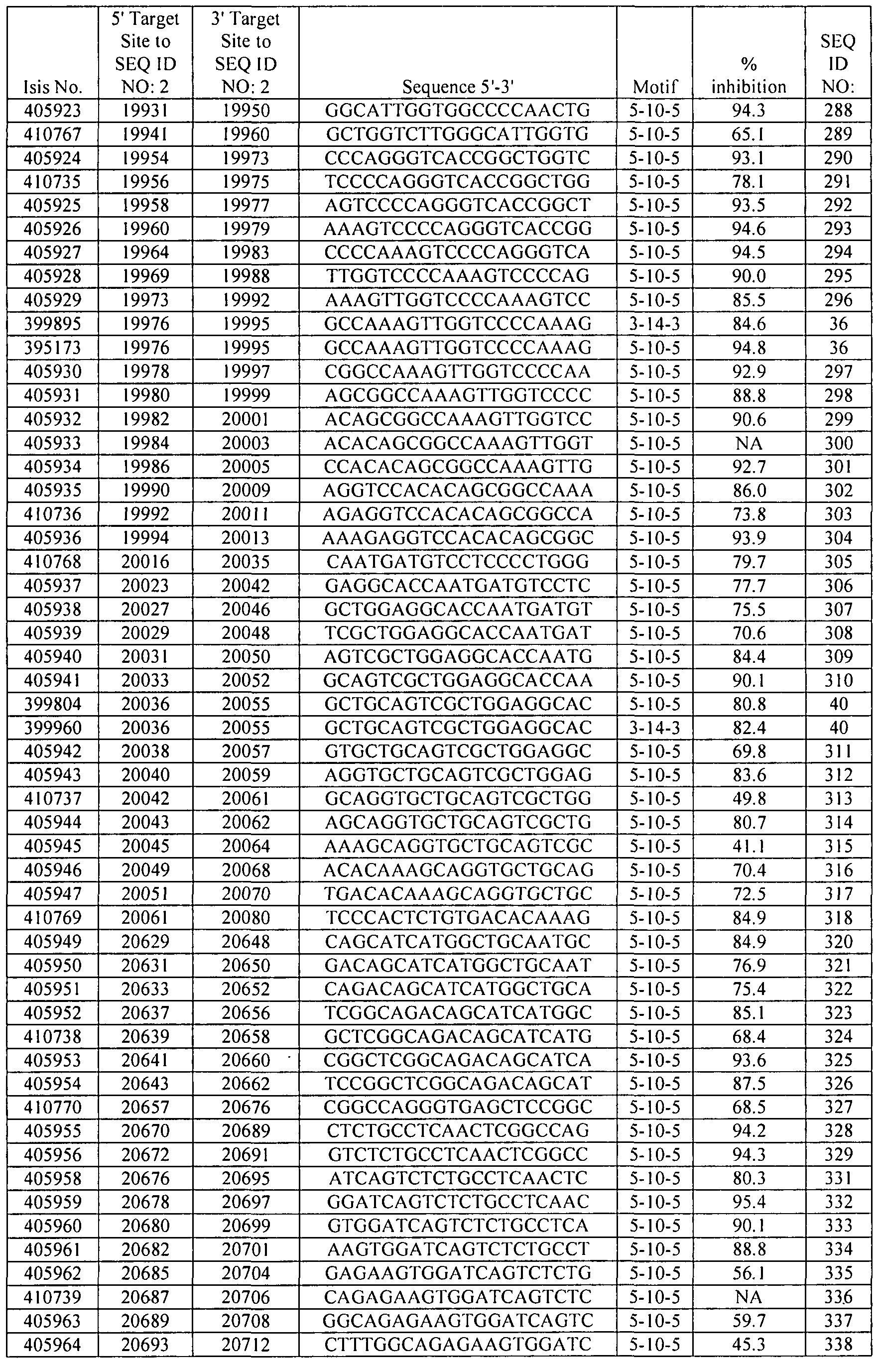 Figure imgf000257_0001