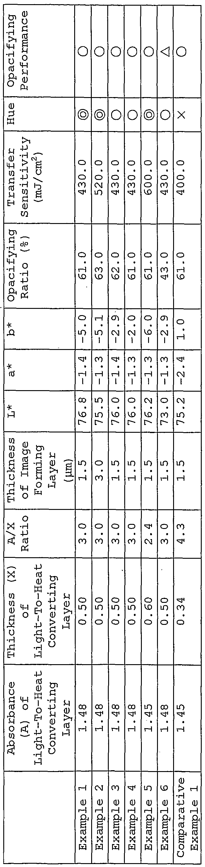 Figure imgf000196_0003