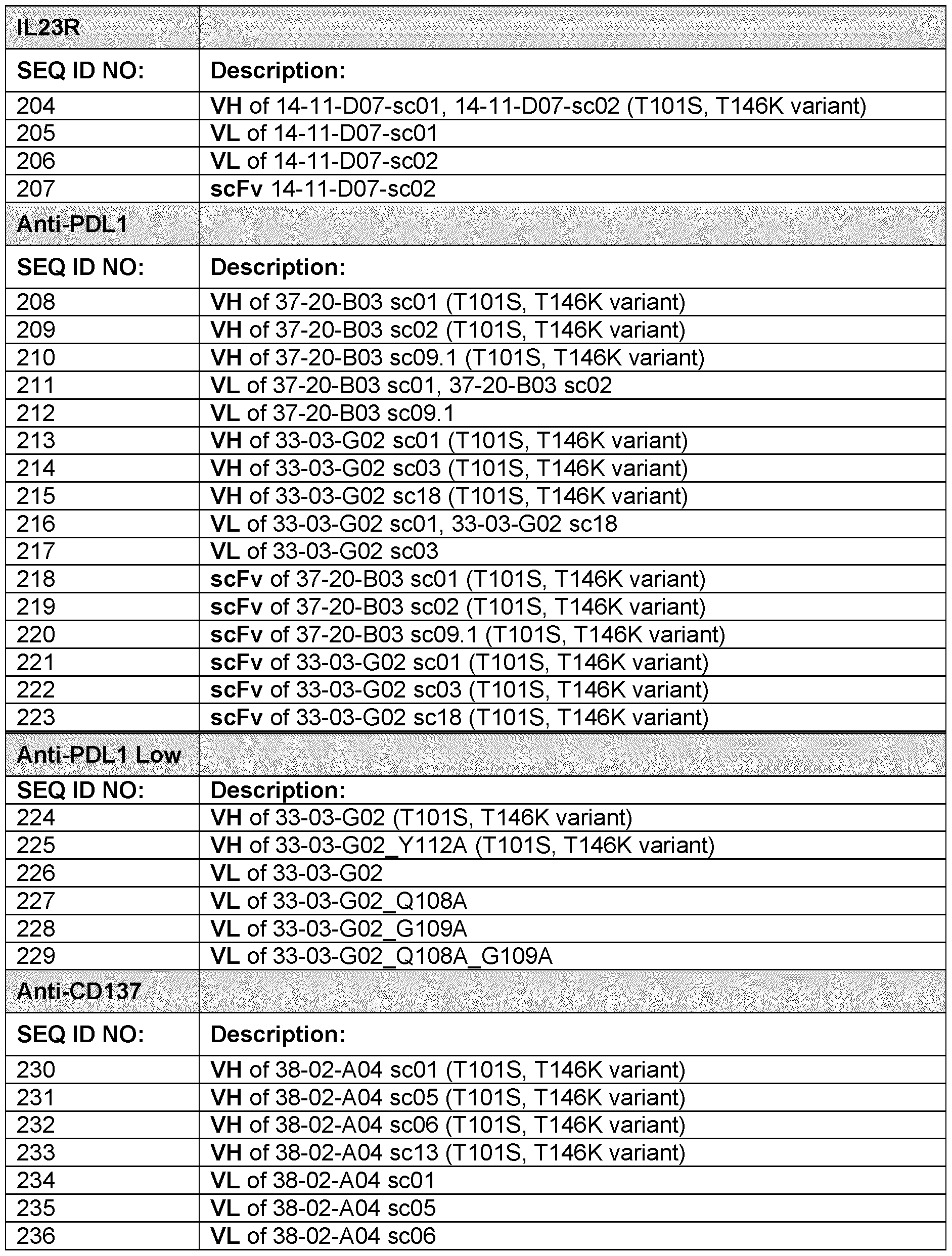 Figure imgf000085_0001