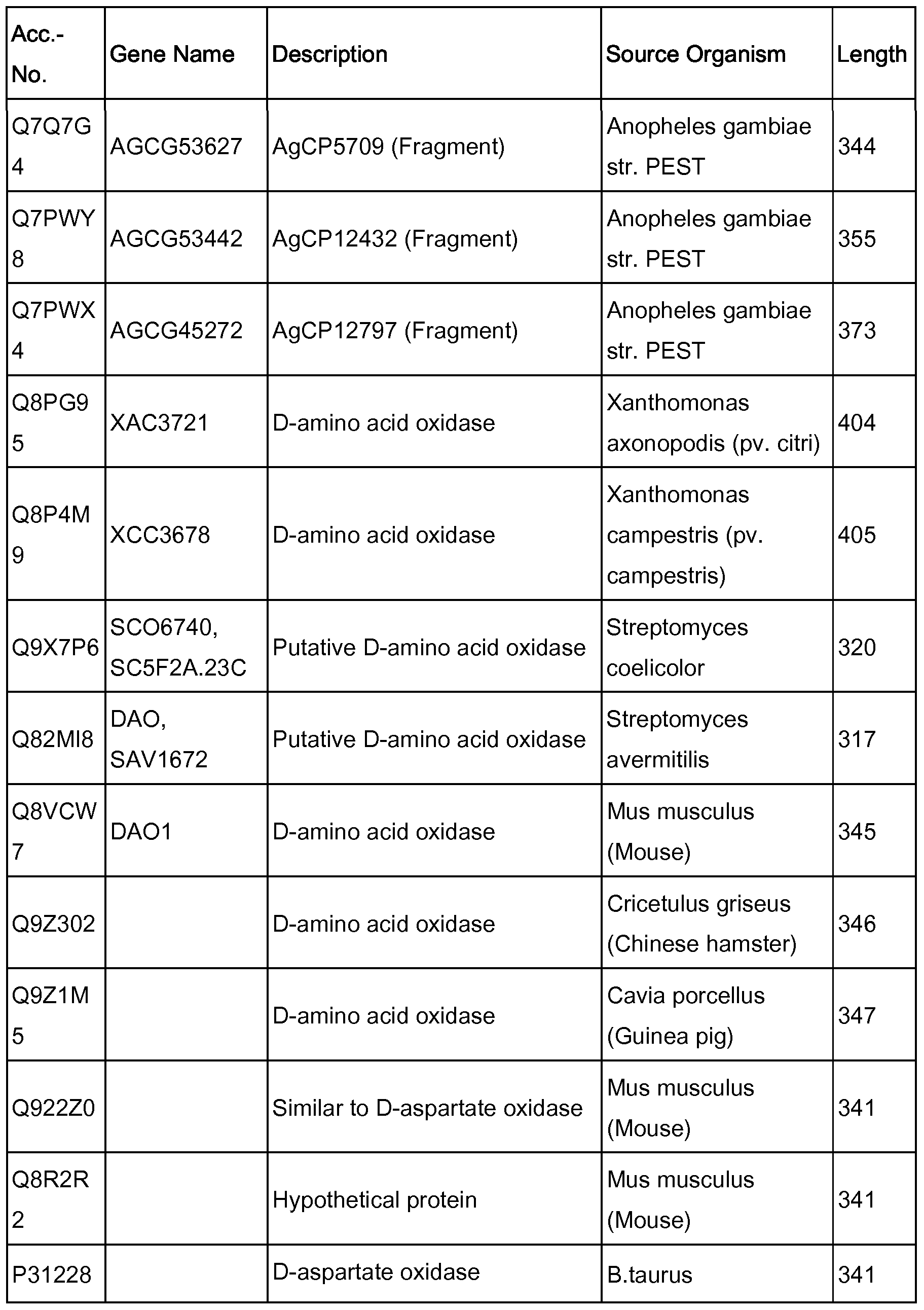 Figure imgf000149_0001