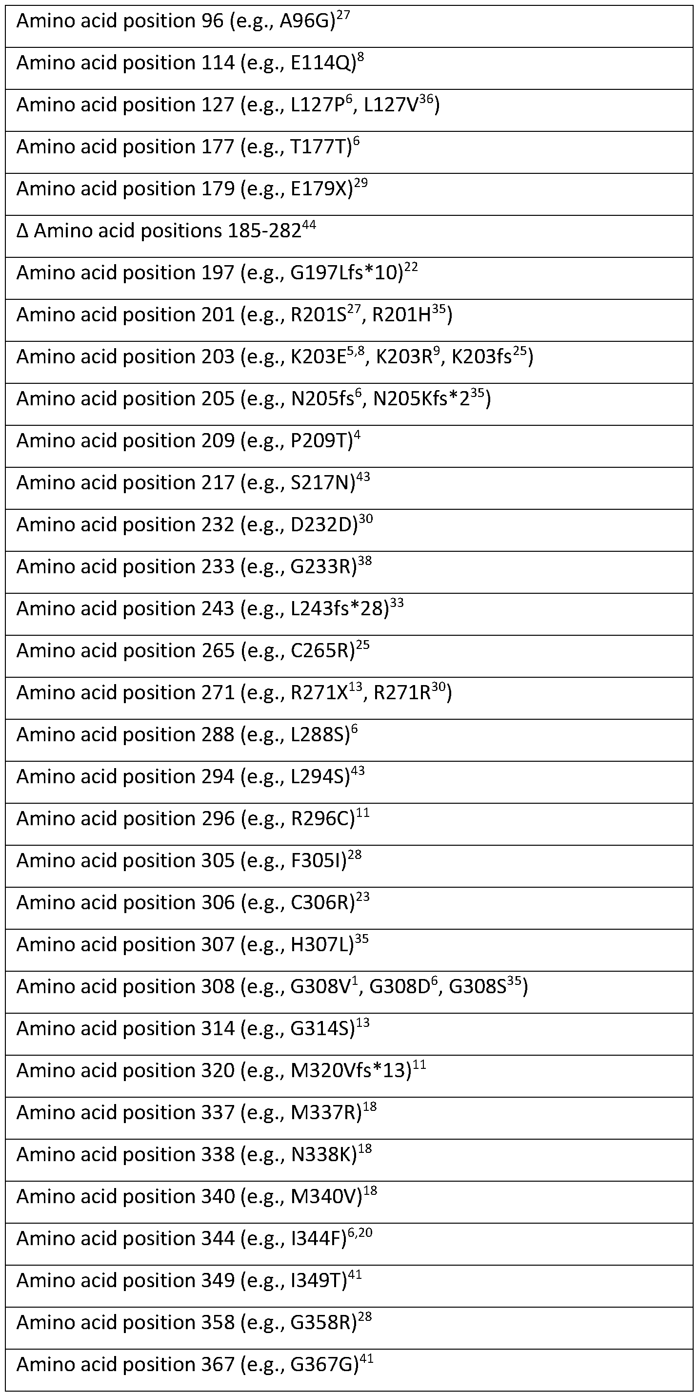 Figure imgf000022_0001