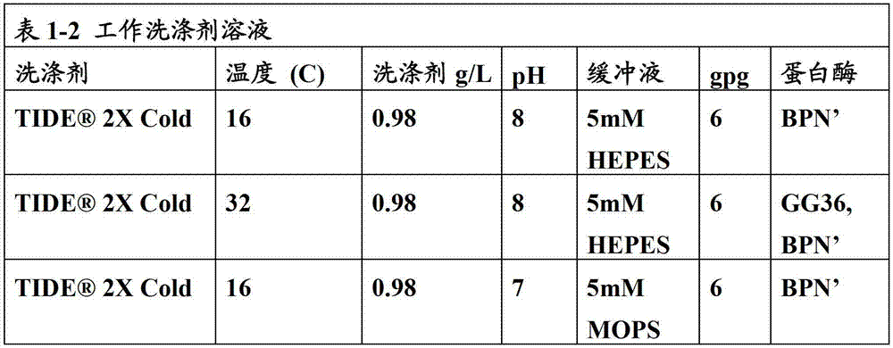 Figure BDA00003320505700532