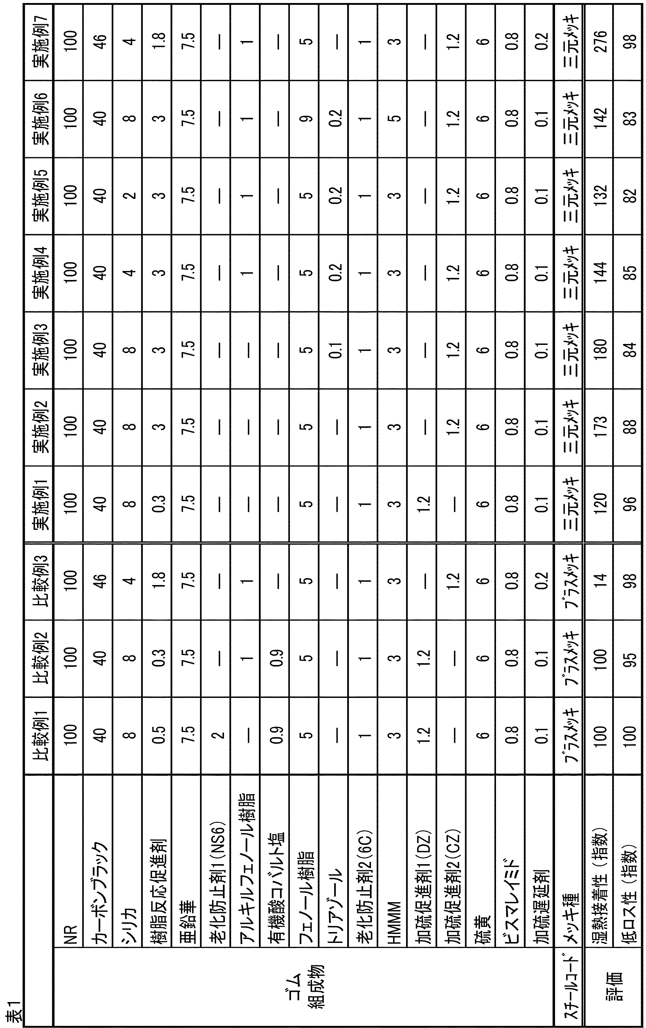 Figure JPOXMLDOC01-appb-T000001