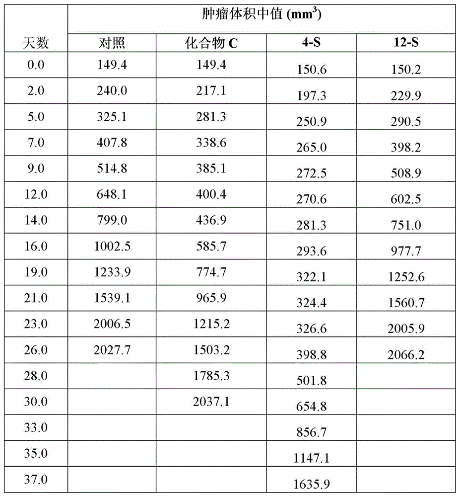 Figure BDA0003605877210001722