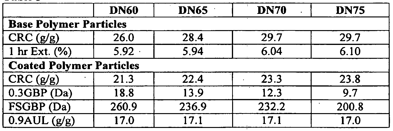 Figure imgf000059_0002