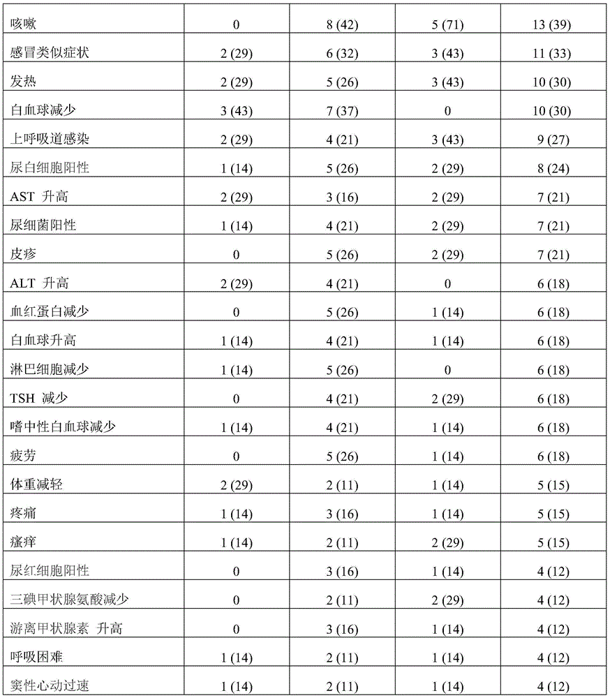 Figure BDA0002380713380000191