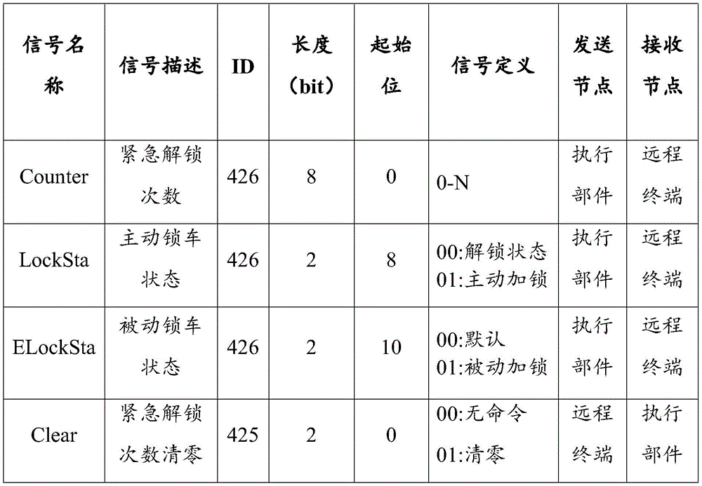 Figure BDA0002803497420000061