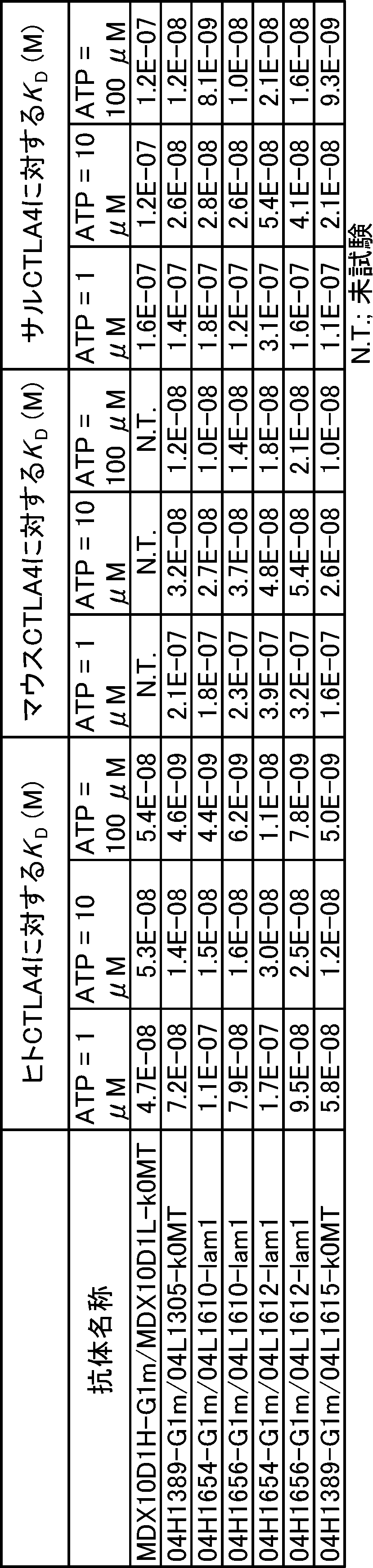 Figure JPOXMLDOC01-appb-T000022