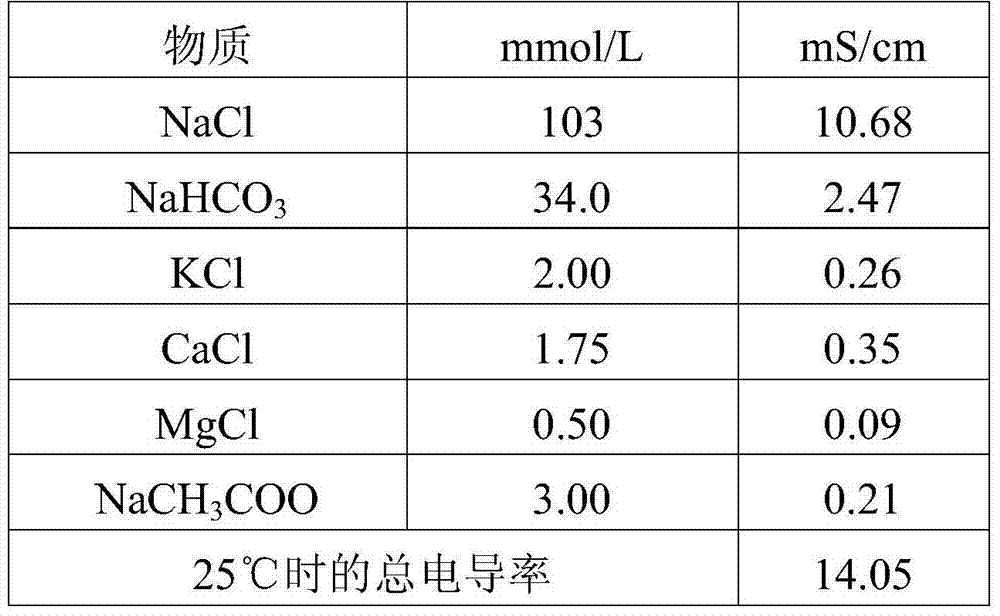 Figure BDA0000484070620000541