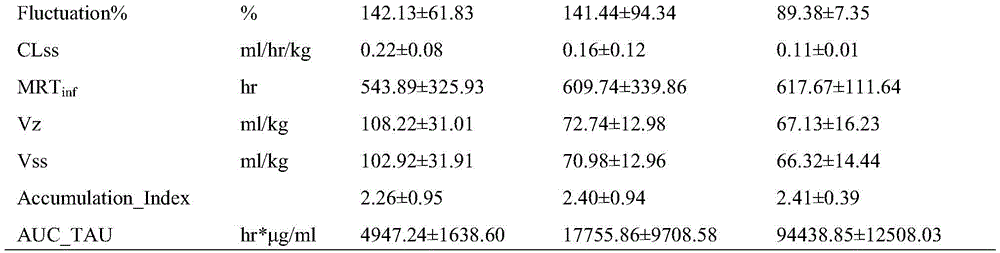 Figure BDA0002380713380000291