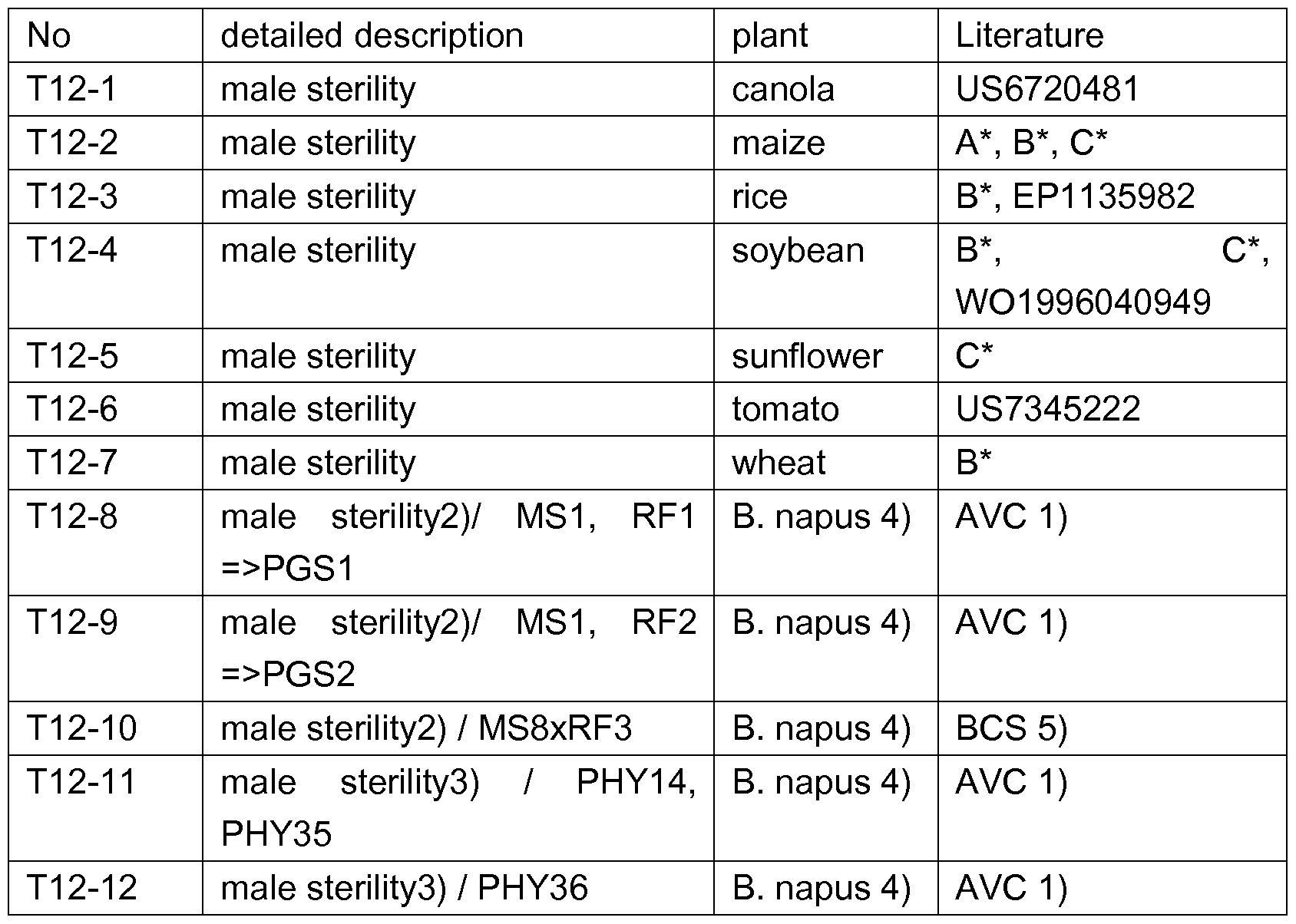Figure imgf000160_0001