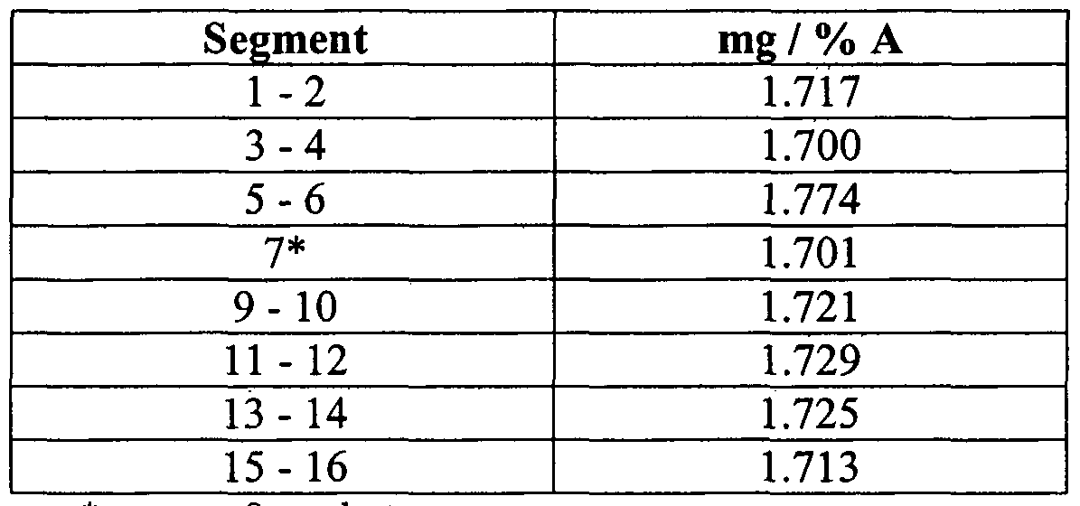 Figure imgf000046_0001