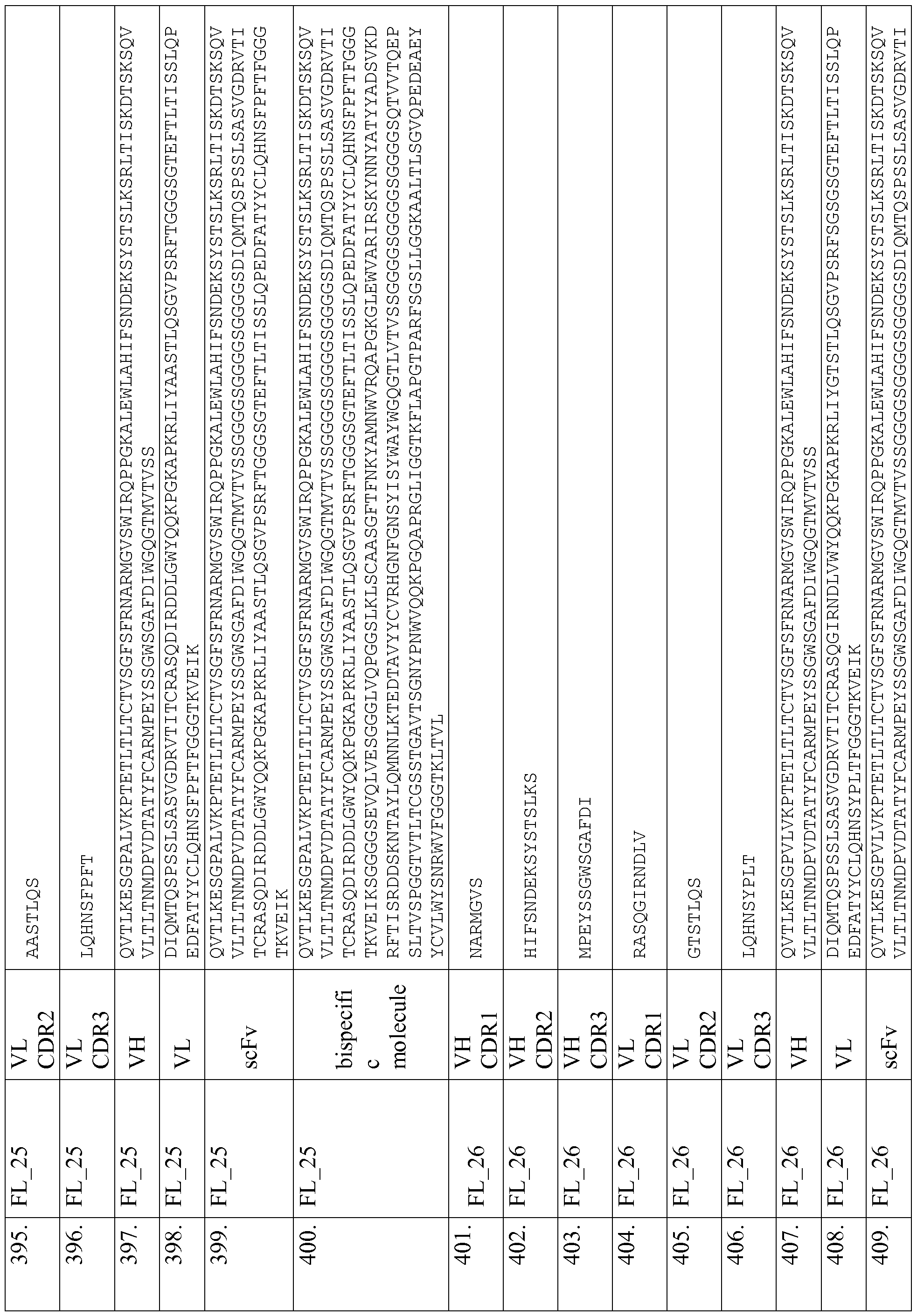 Figure imgf000144_0001