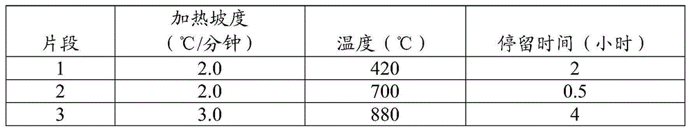 Figure BDA0002040256150000421