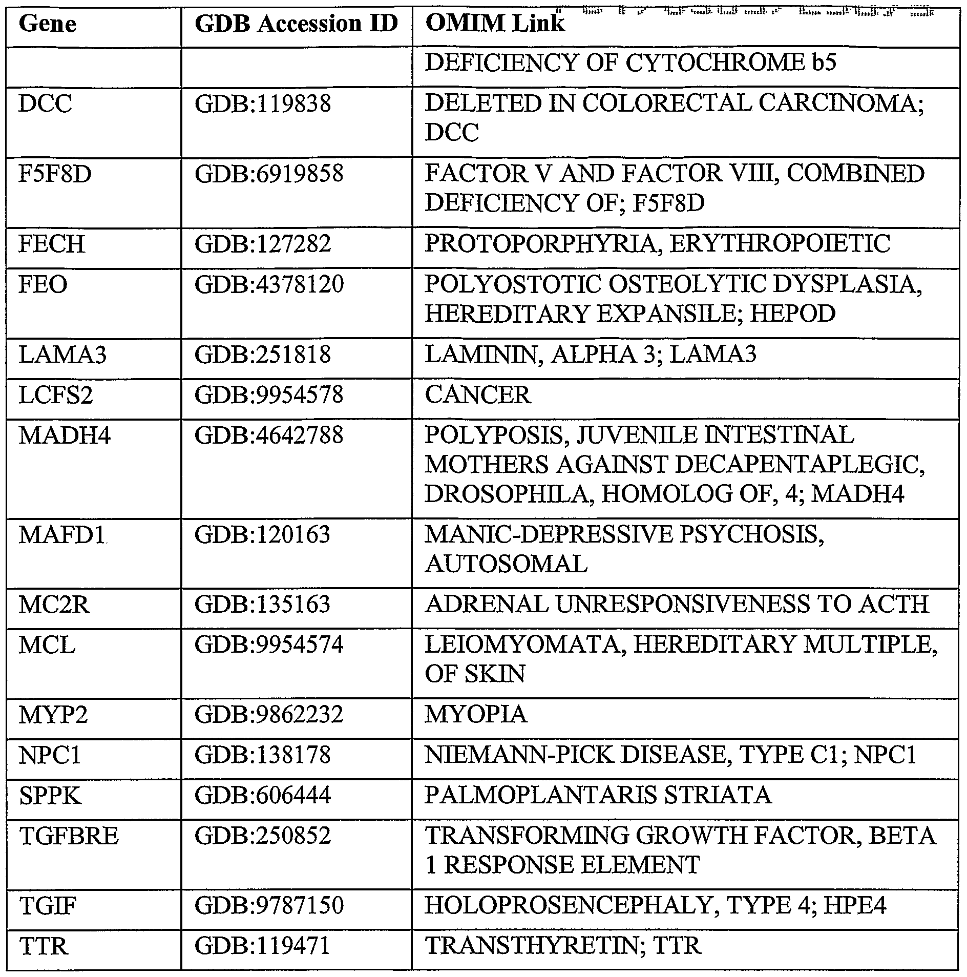 Figure imgf000196_0001