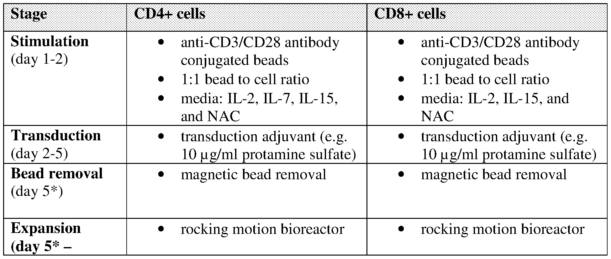 Figure imgf000232_0001